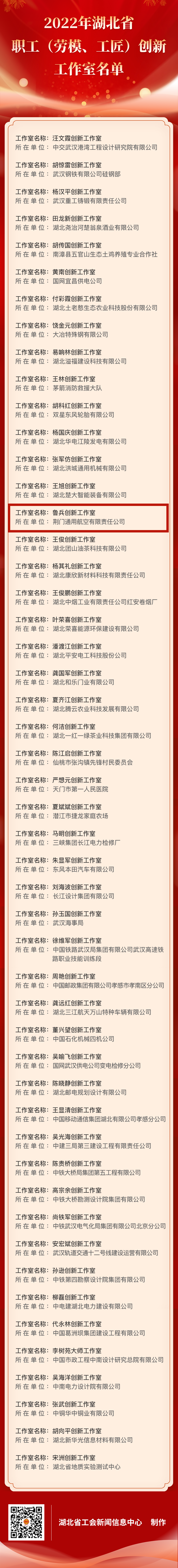 2022年湖北省職工（勞模、工匠）創(chuàng)新工作室名單.png